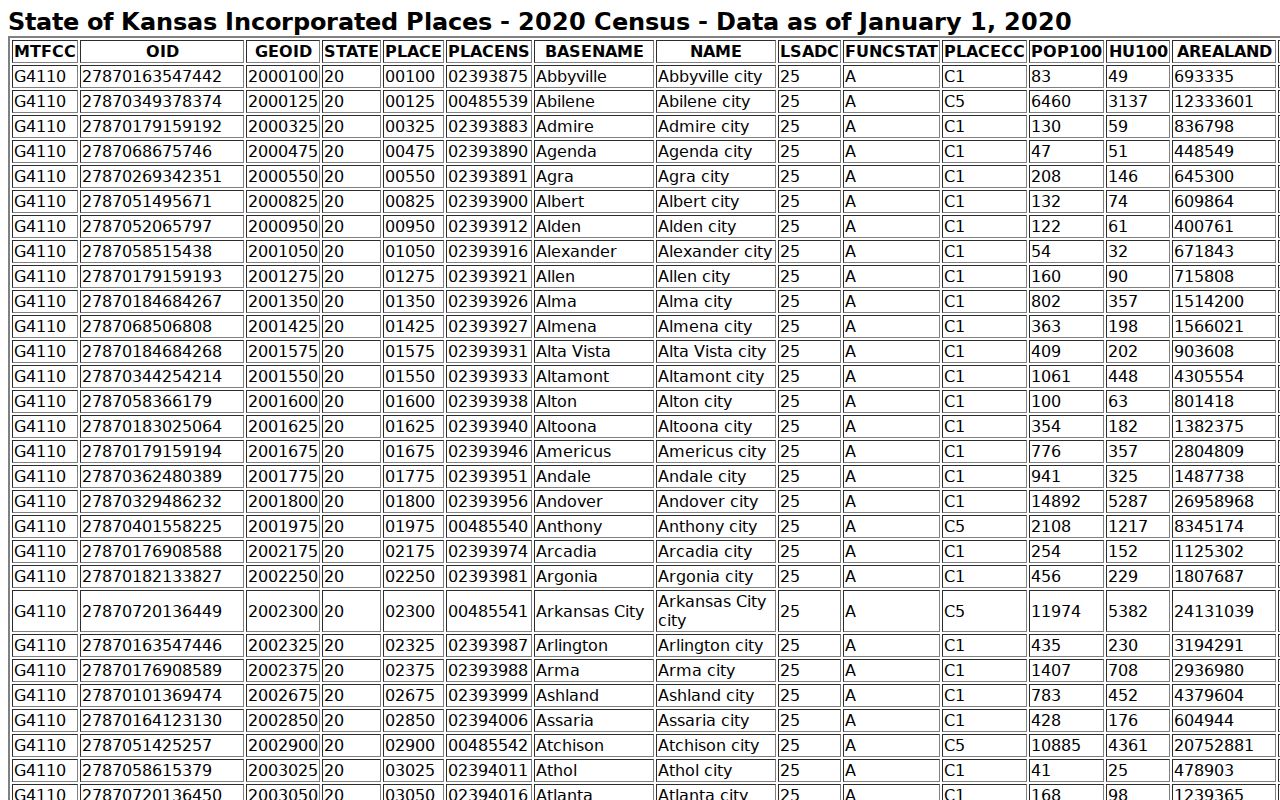 Census incorporated-place table showing Scott City Kansas population